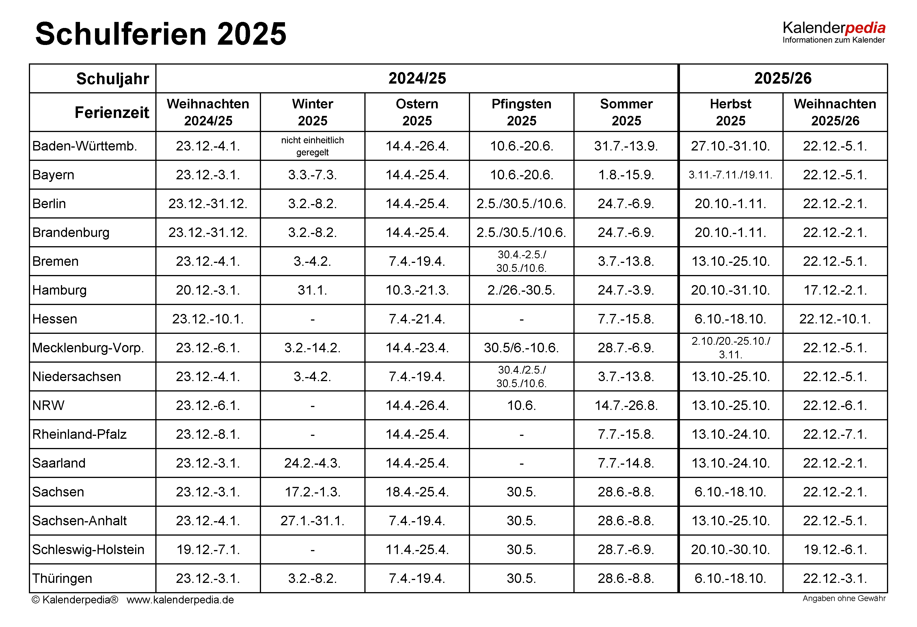 Herbstferien In Deutschland 2025: Ein Überblick über Die Wichtigsten