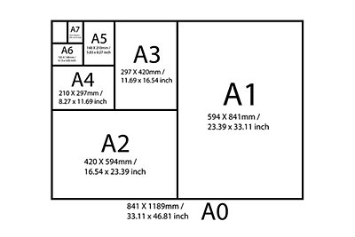 Papier A1 Maße Pixels Ukuran 2384 1648 Dalam Kertas